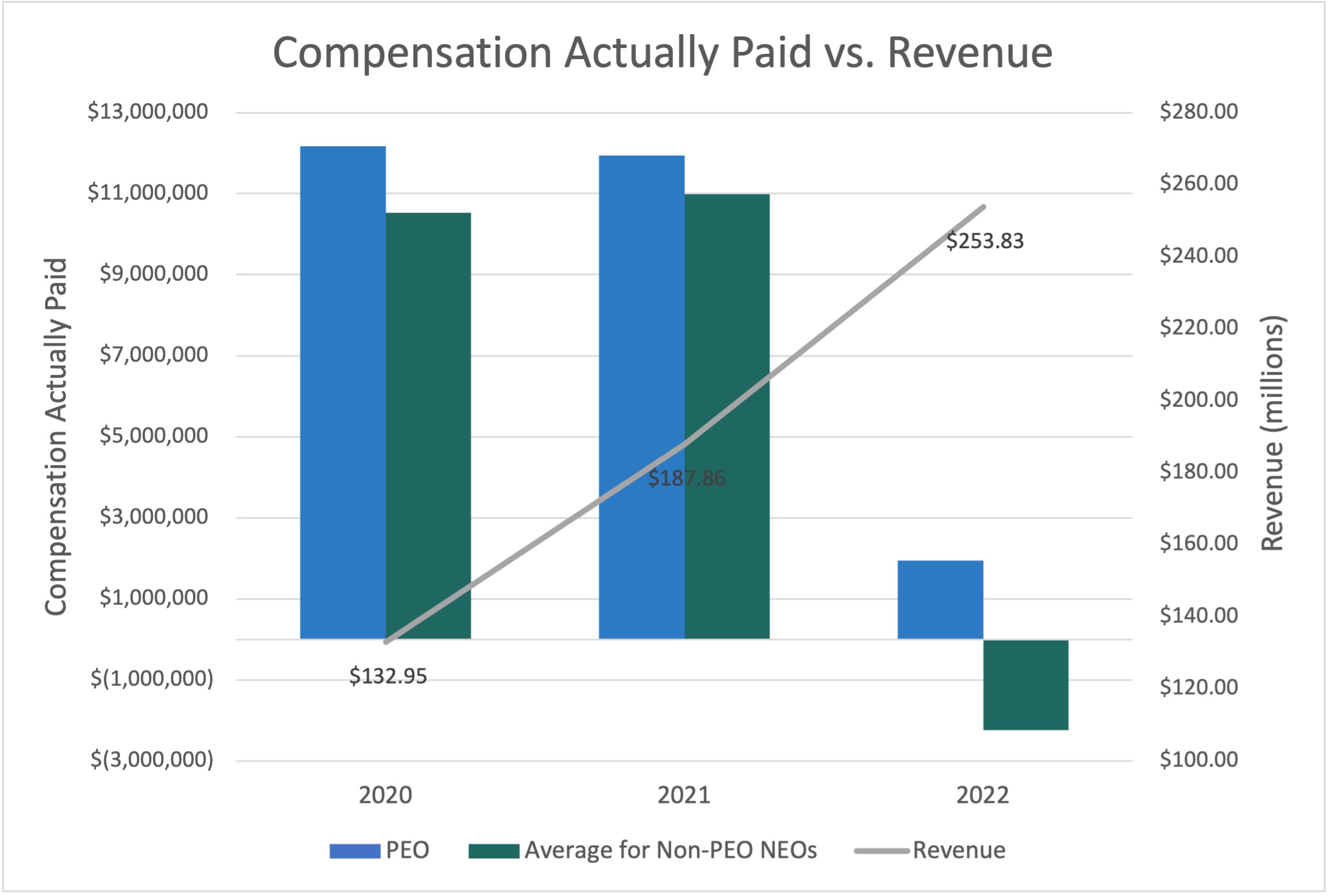 COmp vs Revenue March 23 2023.jpg